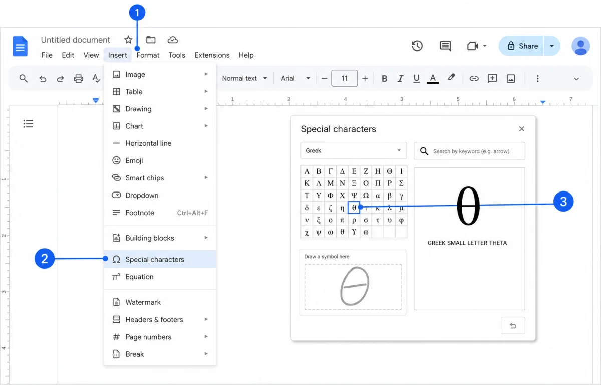 Google Docs Insert menu and Special characters dialog with numbered markers for the menu, dialog, and Theta result